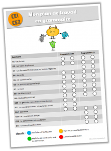 Sommaire grammaire