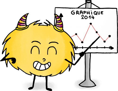 Dessin Maths Mystik's fait un graphique