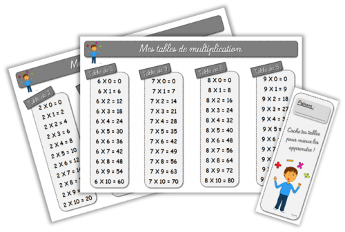 Tables de multiplication