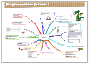 Cycle 1 - Exemple de programmation en espaces période 1