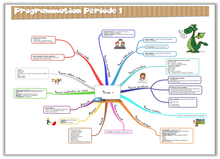 Cycle 1 Programmations Emploi Du Temps Gestion Des Espaces Le Blog De Mysticlolly