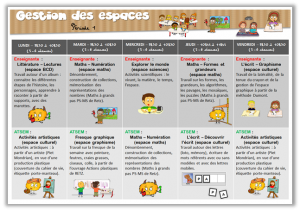 Cycle 1 - Gestion hebdomadaire des espaces