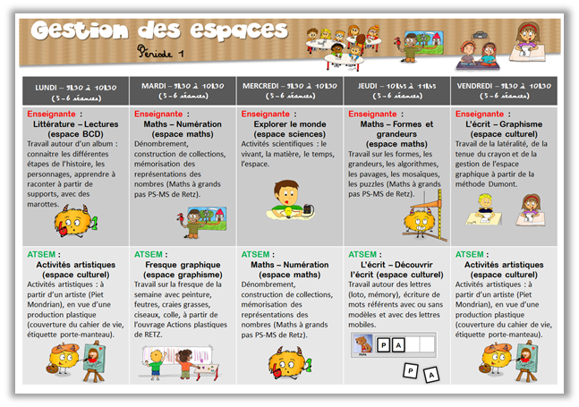 Cycle 1 Programmations Emploi Du Temps Gestion Des Espaces Le Blog De Mysticlolly