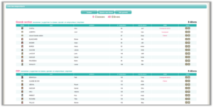 hibouthèque - Liste des emprunteurs par classe