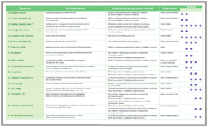 Maths à grands pas GS - liste des situations numériques