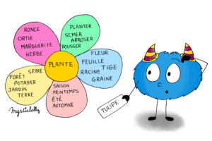 Mystik's - enrichit son vocabulaire_bleu