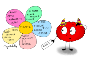 Mystik's - enrichit son vocabulaire_rouge