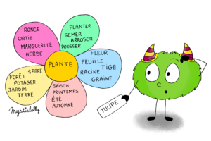 Mystik's - enrichit son vocabulaire_vert