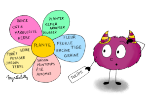 Mystik's - enrichit son vocabulaire_violet